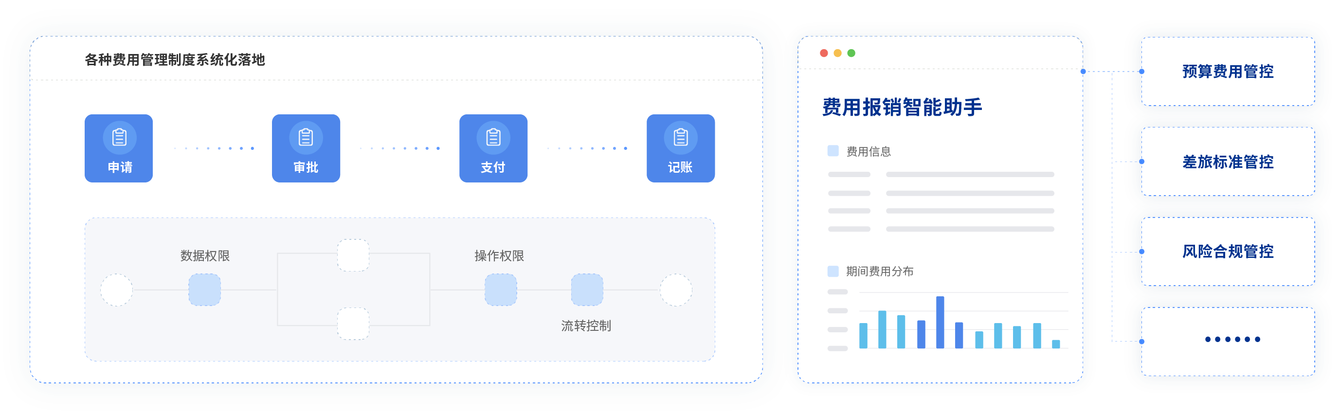 費控管理系統